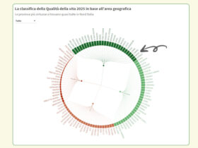 La classifica dello studio 2025 di ItaliaOggi sulla Qualità della vita nelle province italiane