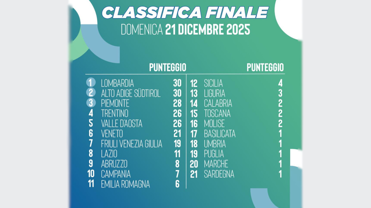 La classifica finale del Trofeo Winter Coni 2025
